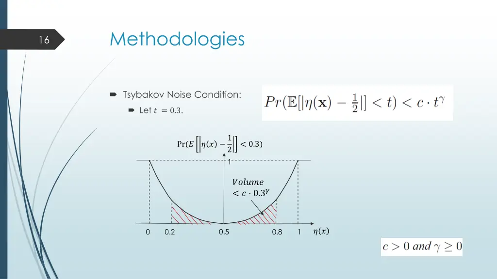 methodologies 2