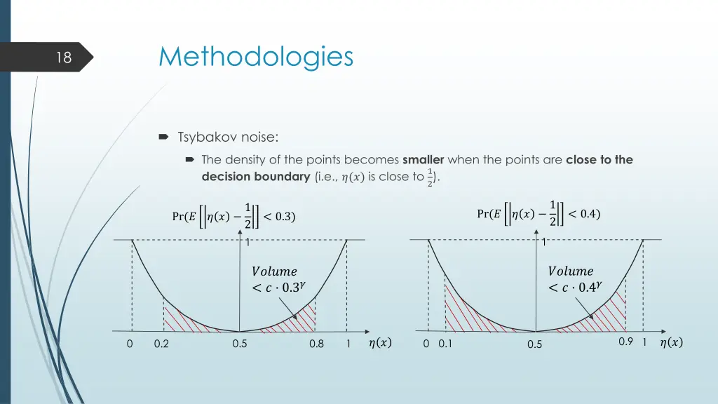 methodologies 4