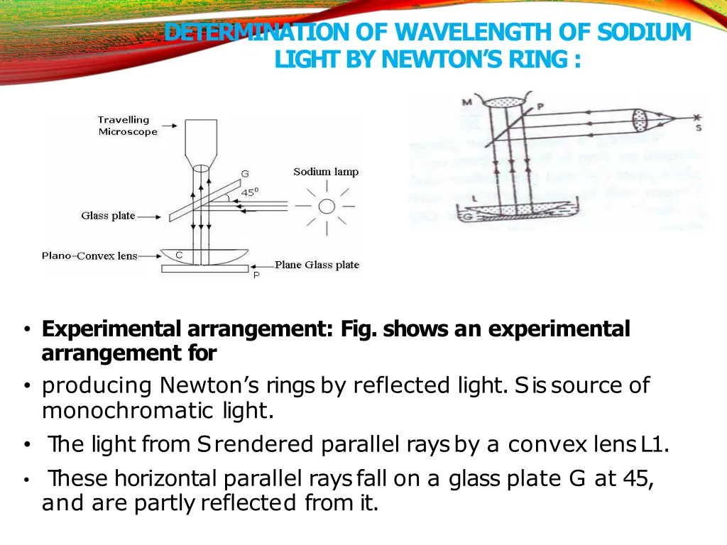 determination of wavelength of sodium lightby