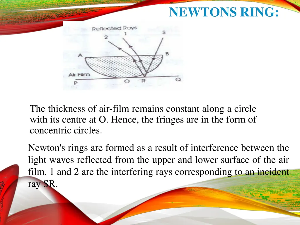 newtons ring 2