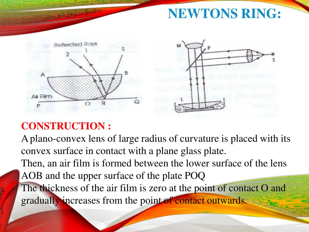 newtons ring