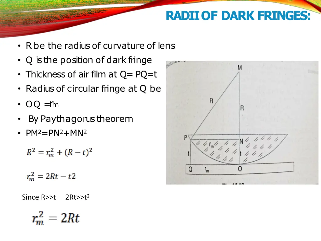 radiiof dark fringes