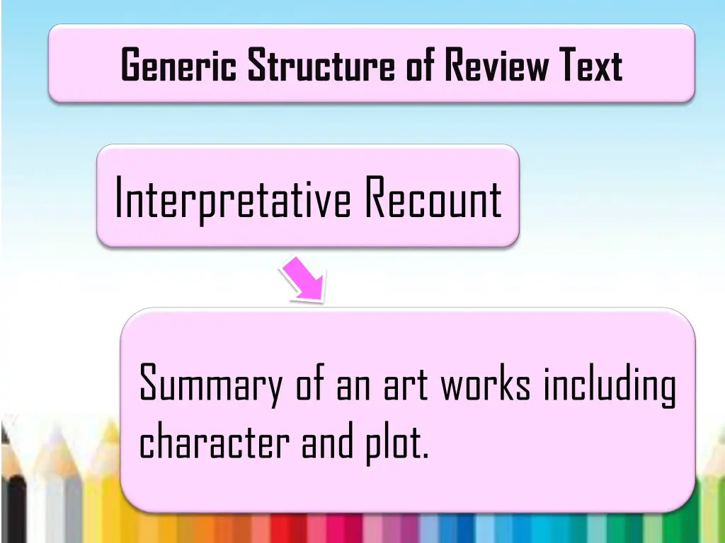 generic structure of review text 1