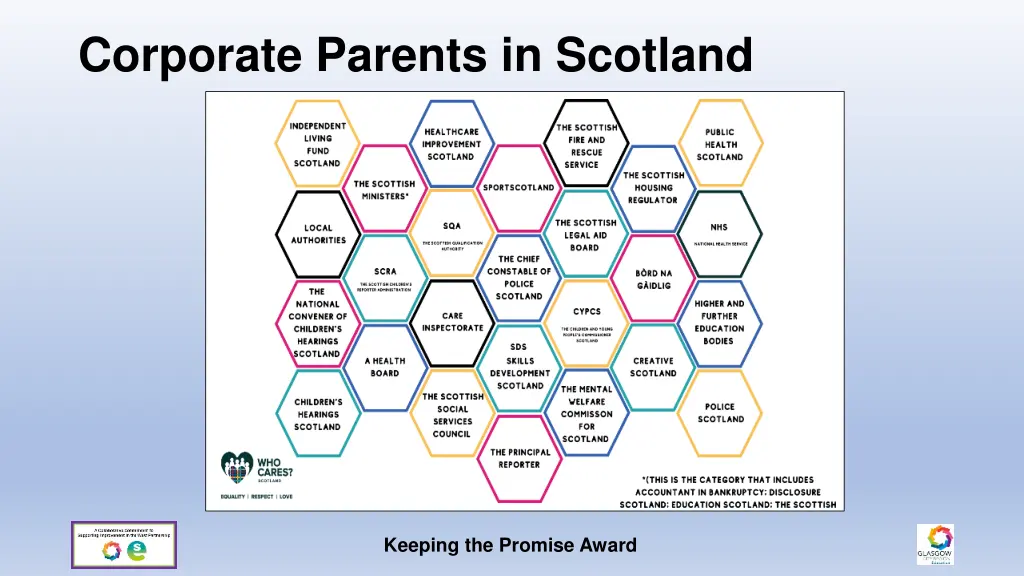 corporate parents in scotland