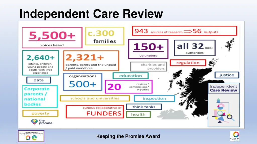 independent care review