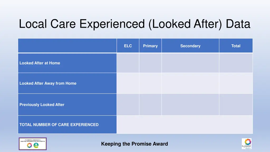local care experienced looked after data