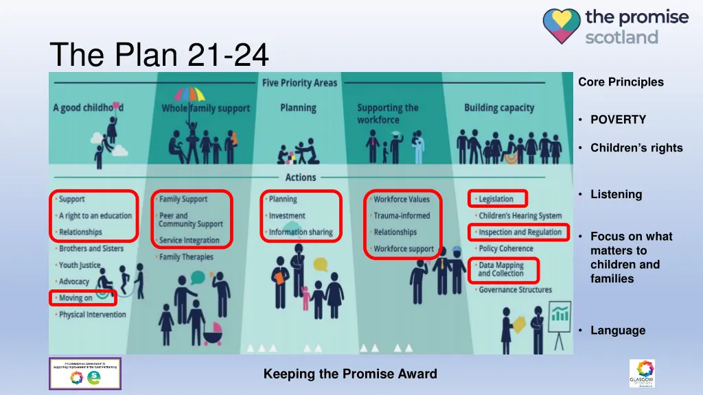 the plan 21 24