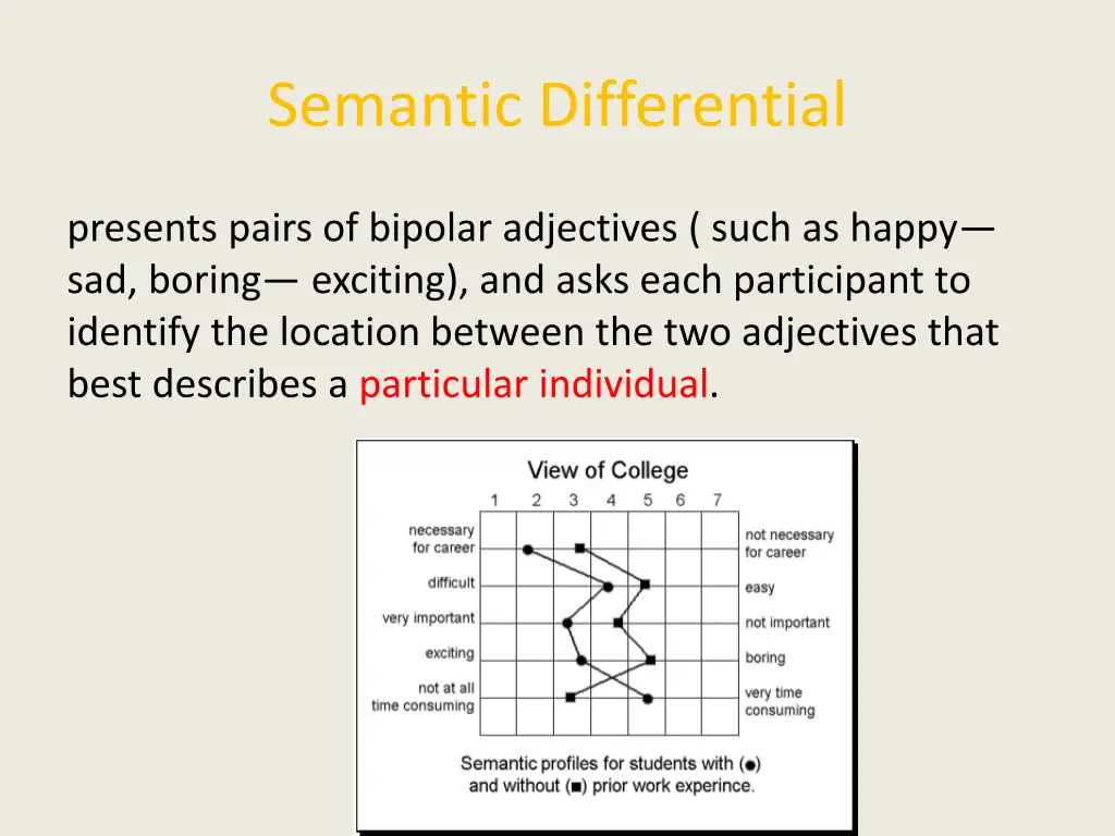 semantic differential