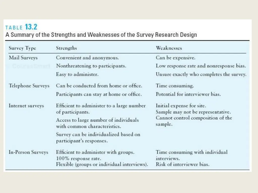 slide22