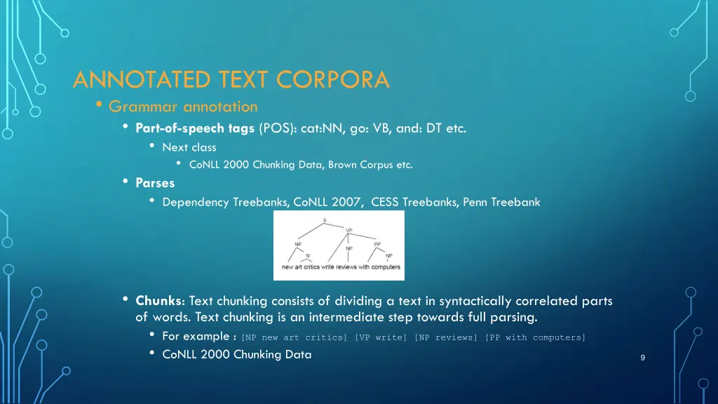 annotated text corpora grammar annotation part