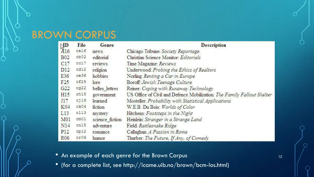 brown corpus 1