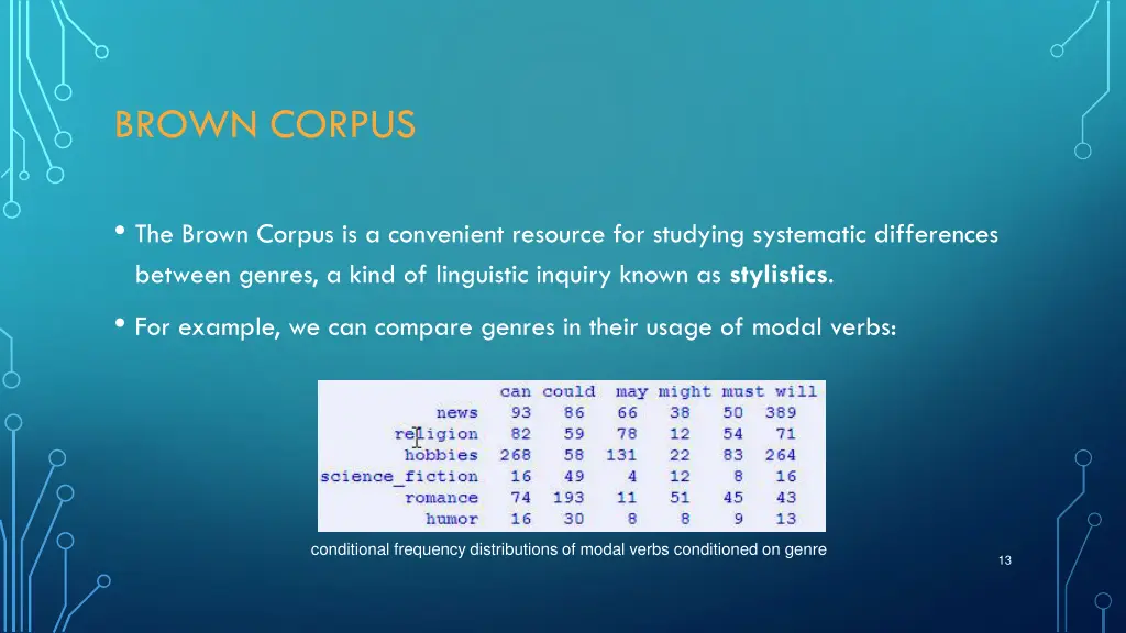 brown corpus 2