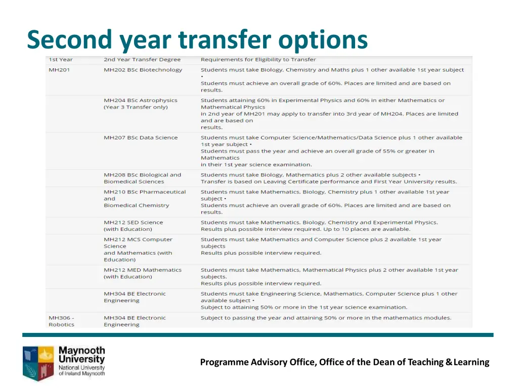 second year transfer options