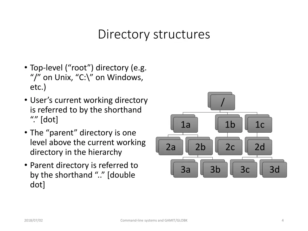 directory structures 1