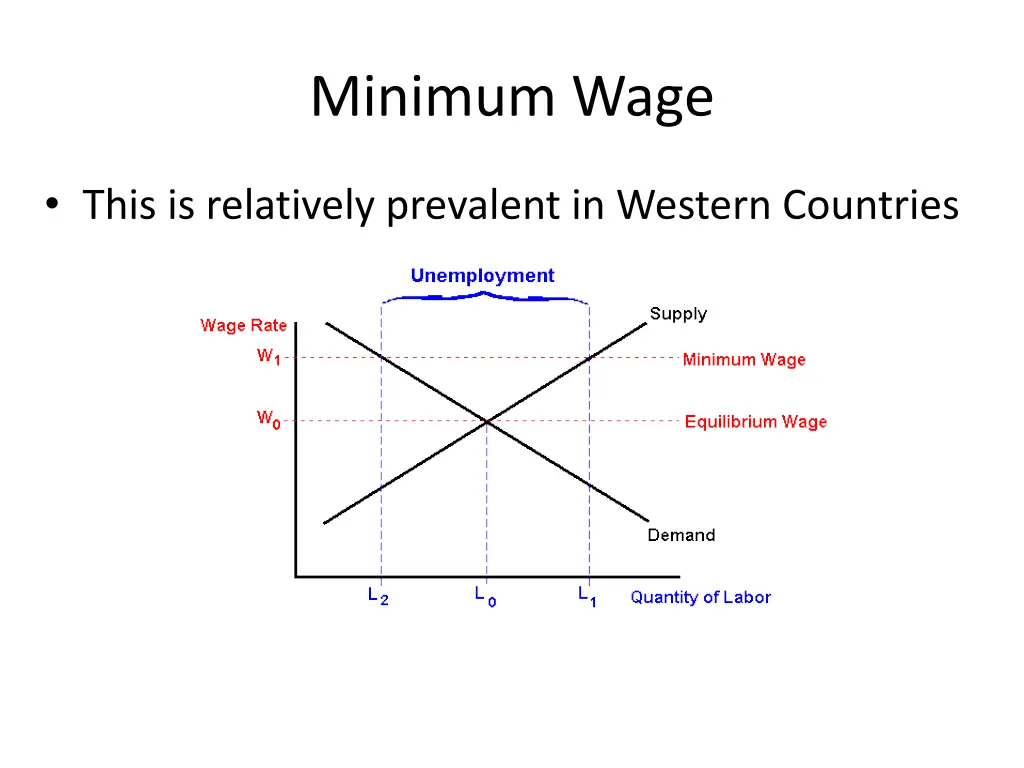 minimum wage