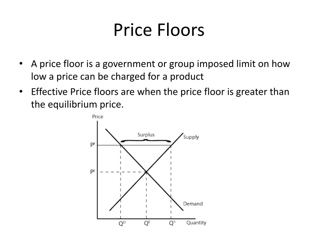 price floors