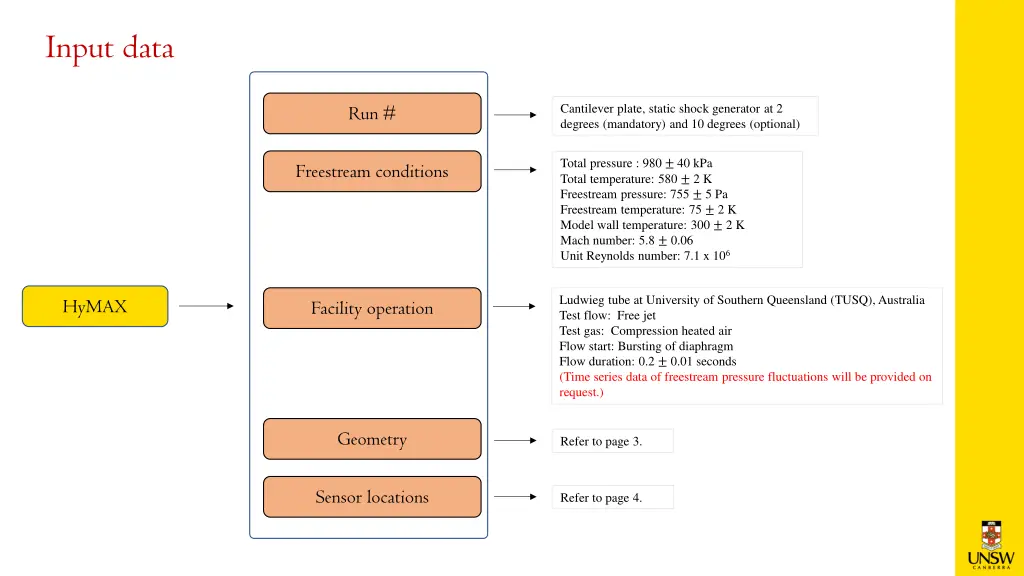 input data