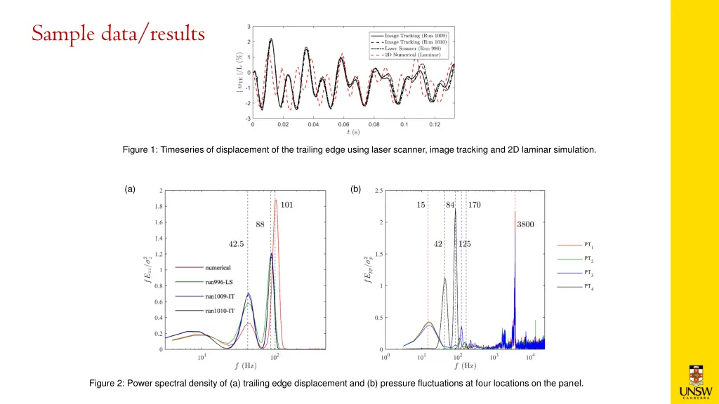 sample data results
