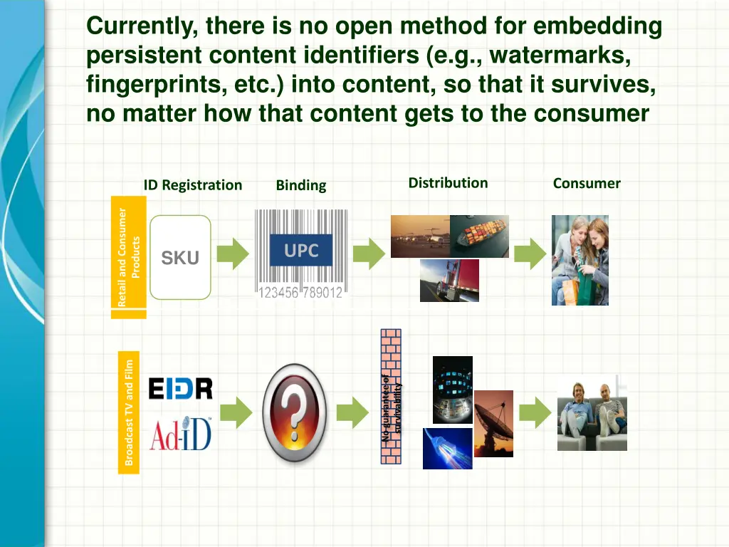 currently there is no open method for embedding