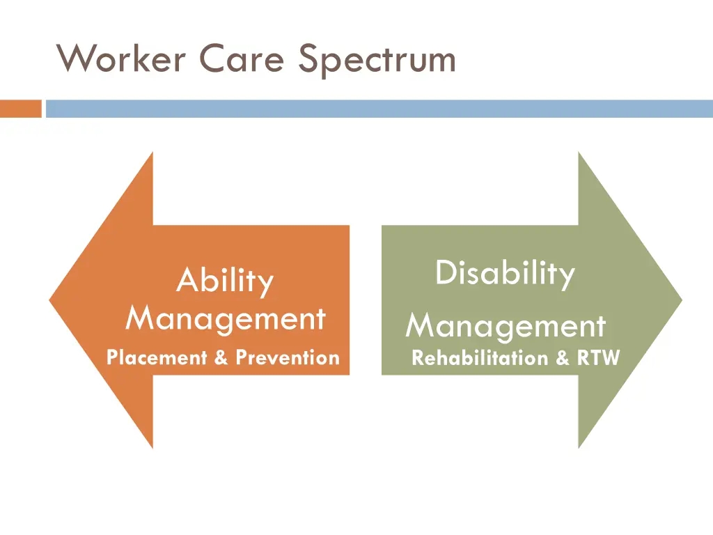 worker care spectrum 1