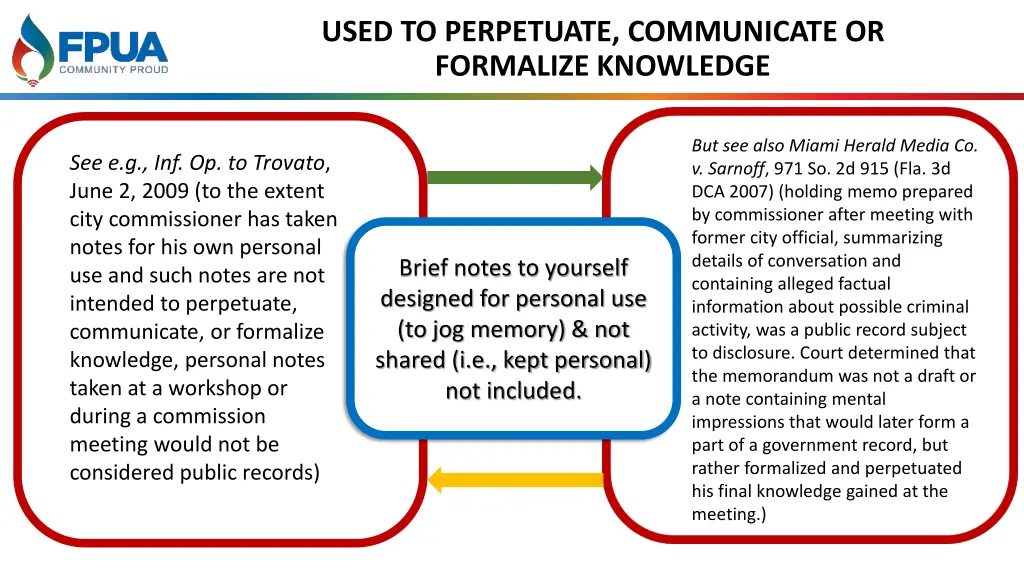 used to perpetuate communicate or formalize