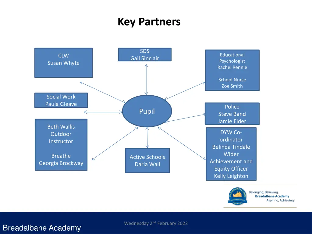 key partners