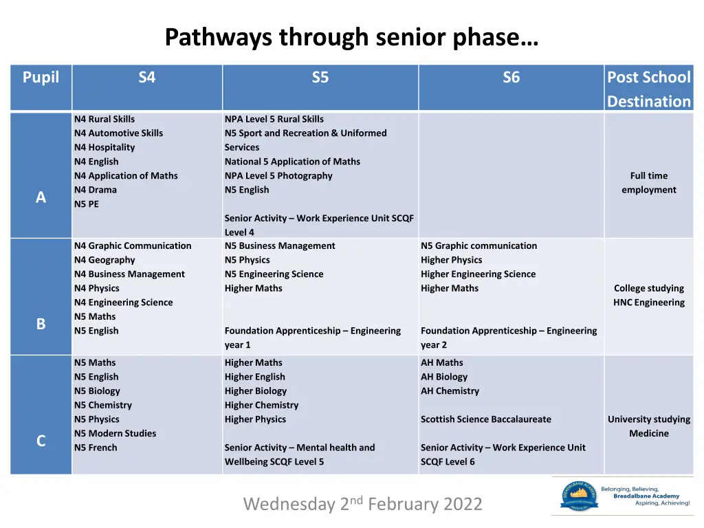 pathways through senior phase