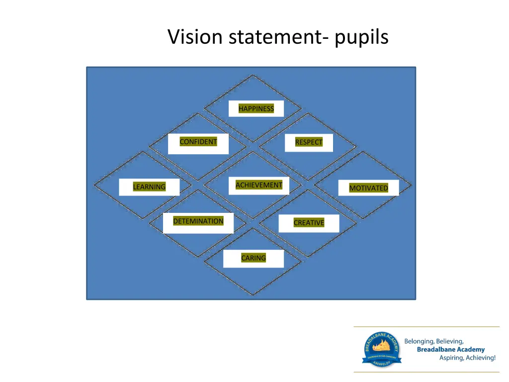 vision statement pupils
