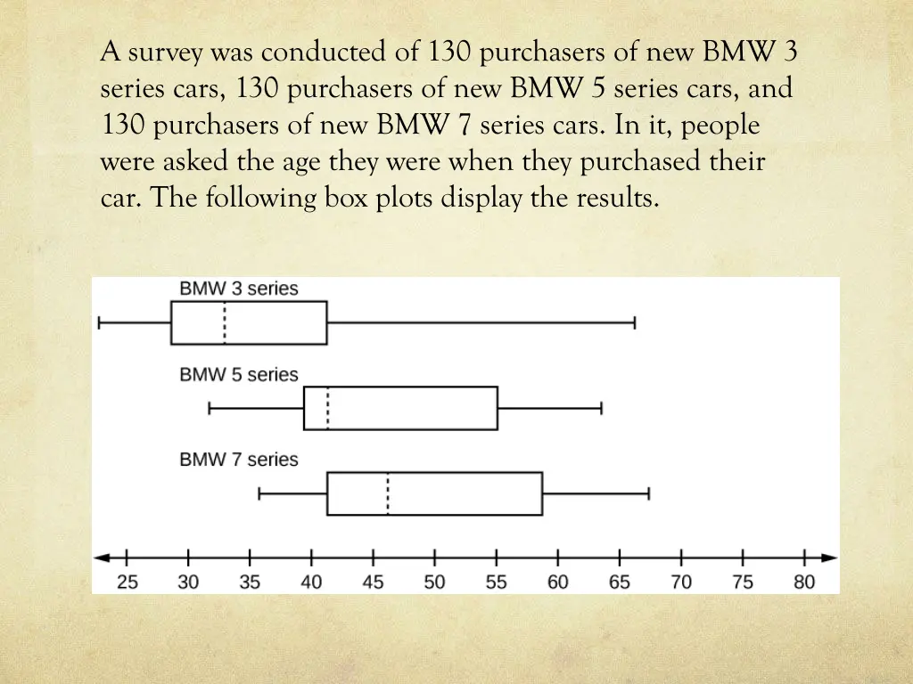 a survey was conducted of 130 purchasers