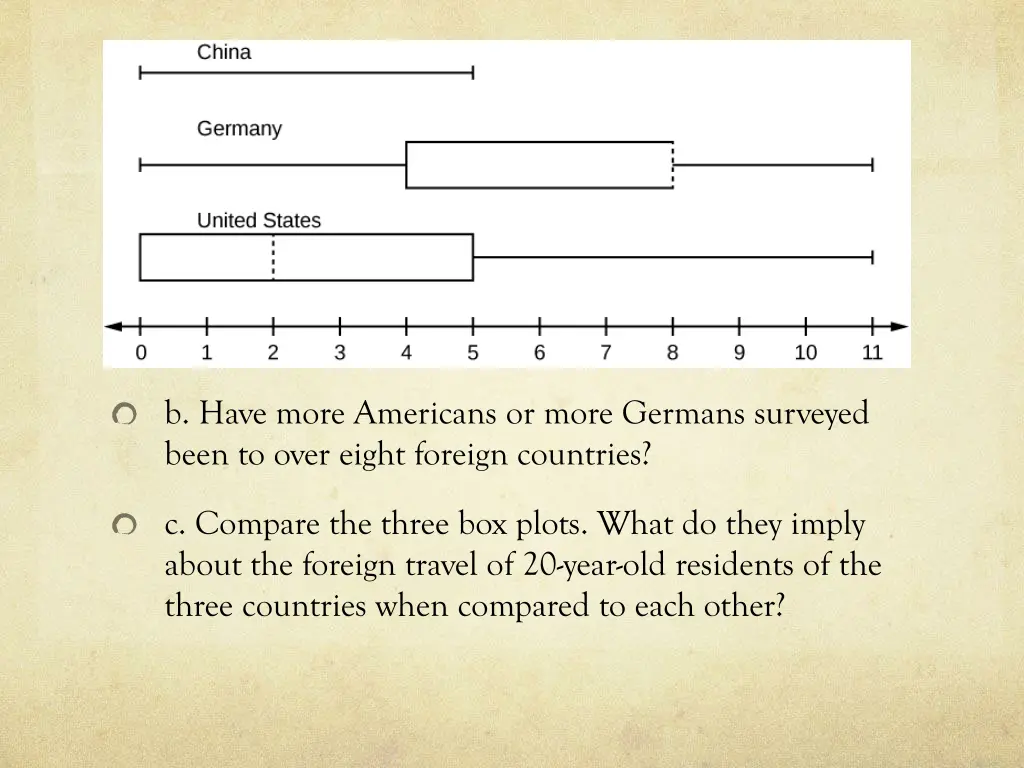 b have more americans or more germans surveyed