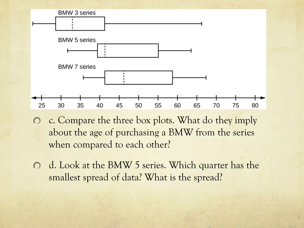 c compare the three box plots what do they imply
