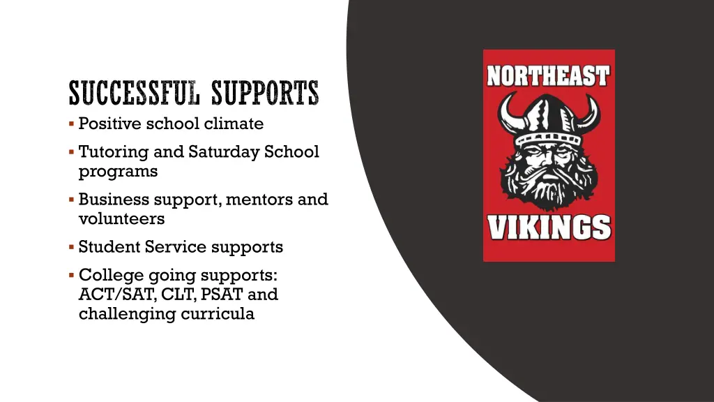 successful supports positive school climate