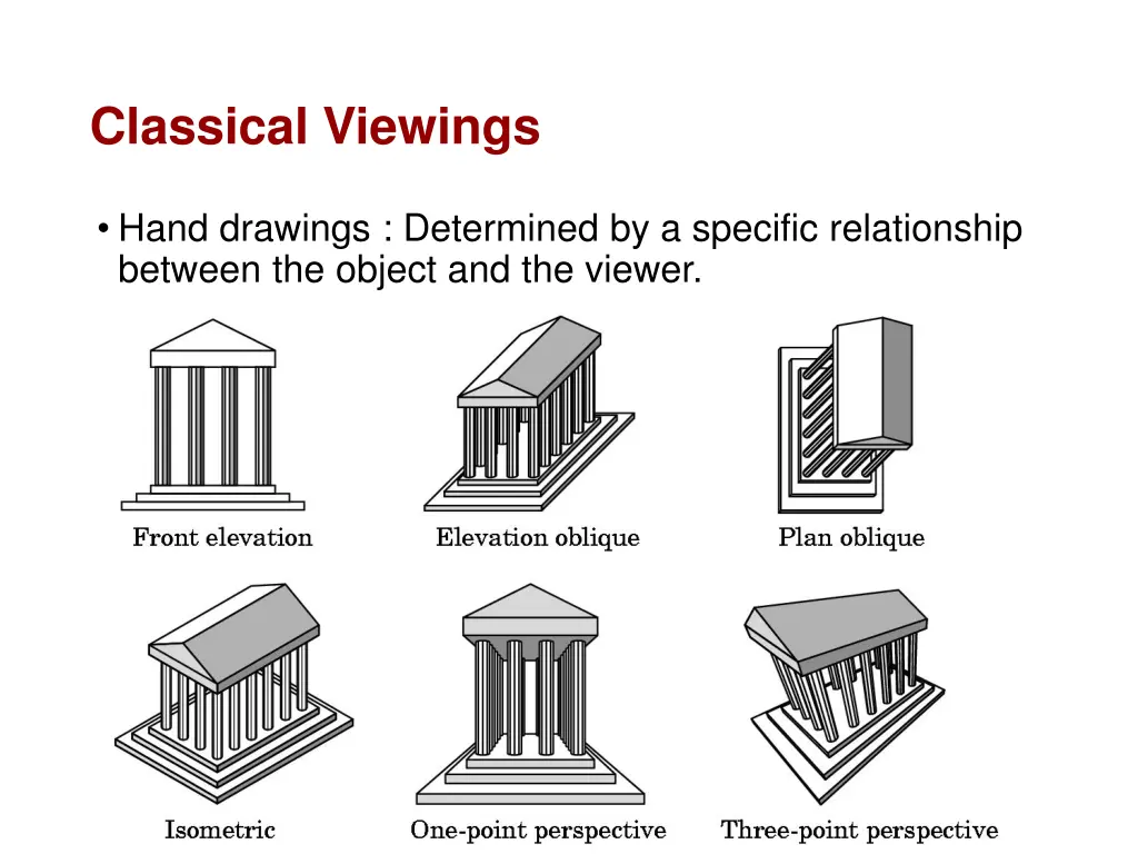 classical viewings