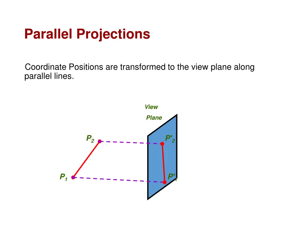 parallel projections
