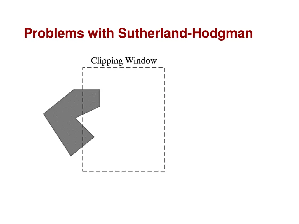 problems with sutherland hodgman 1
