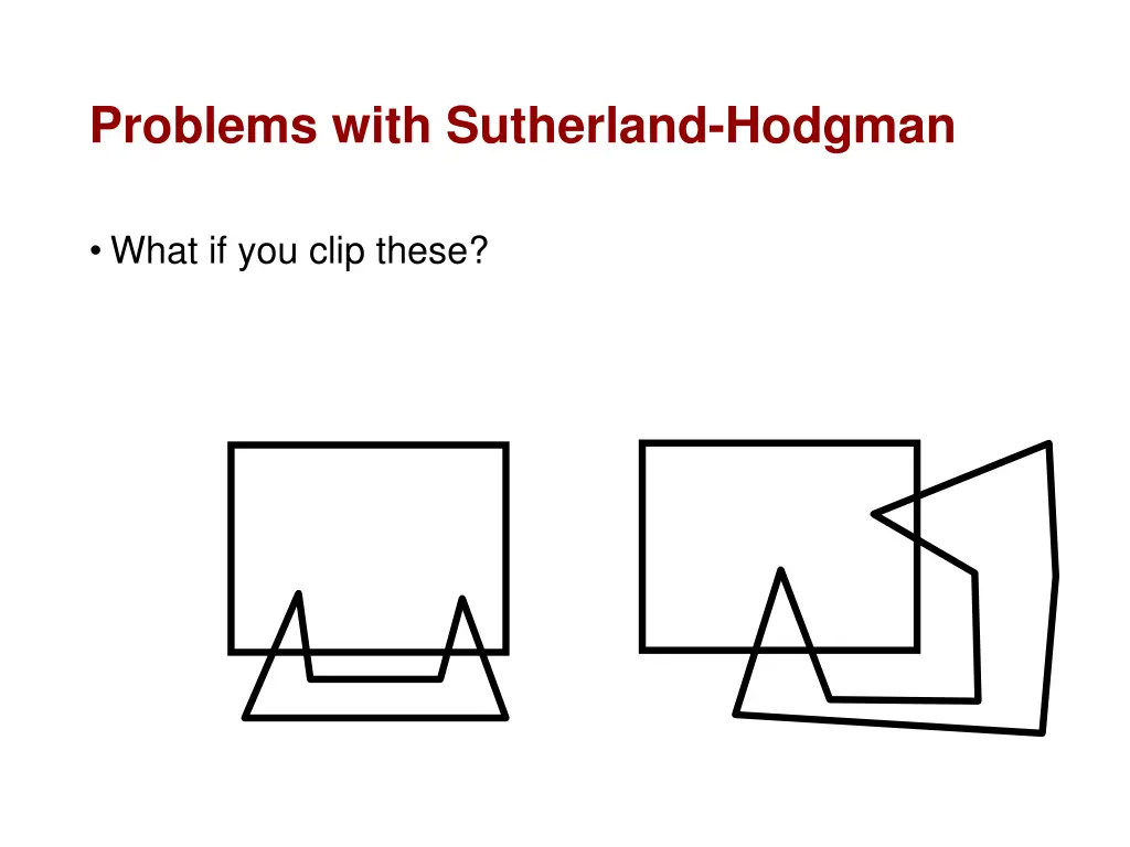 problems with sutherland hodgman