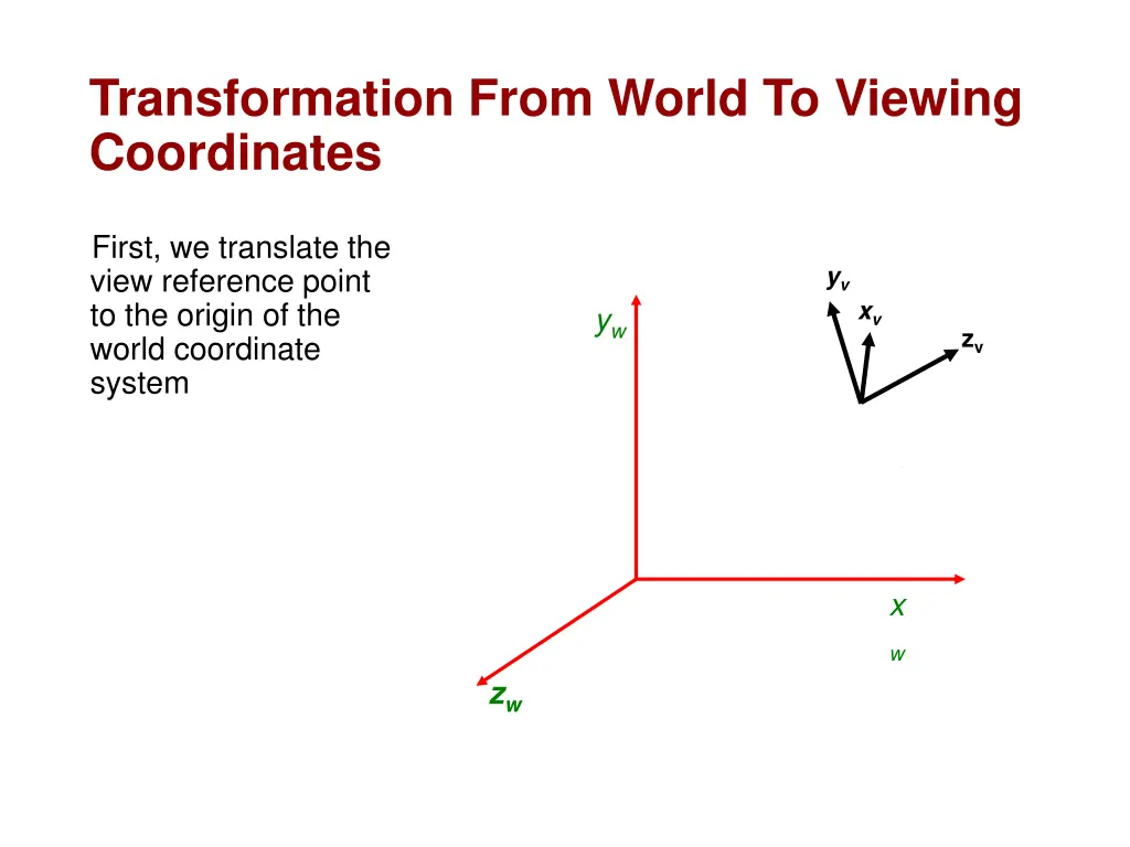 transformation from world to viewing coordinates 1