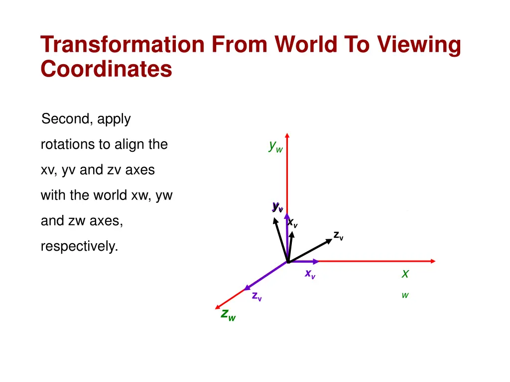 transformation from world to viewing coordinates 2