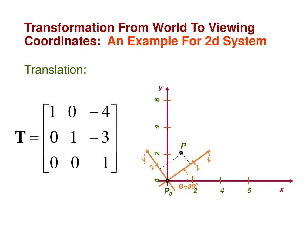transformation from world to viewing coordinates 8