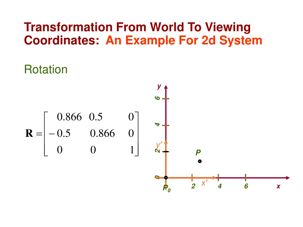 transformation from world to viewing coordinates 9