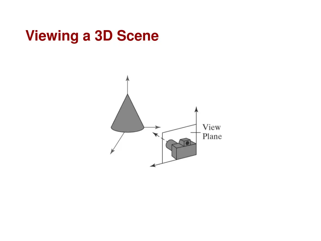 viewing a 3d scene