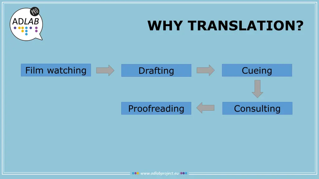why translation 1