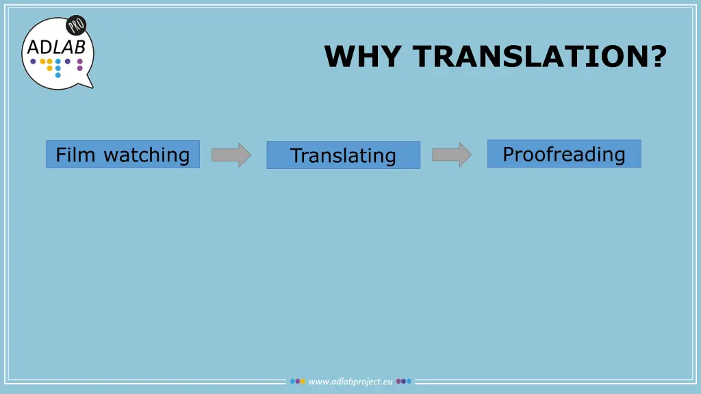 why translation 2