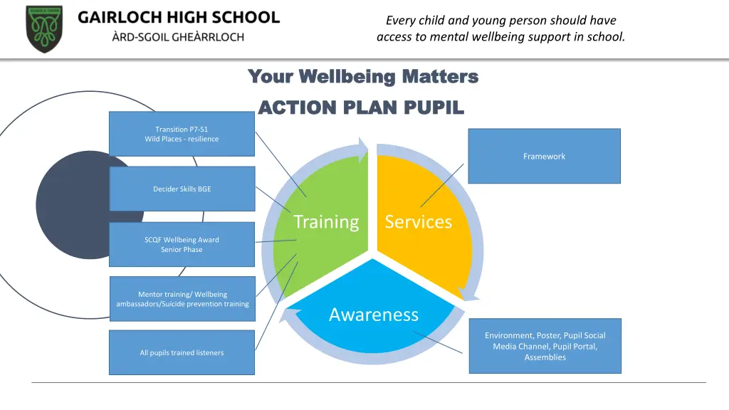 every child and young person should have access 1