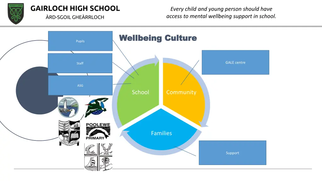 every child and young person should have access