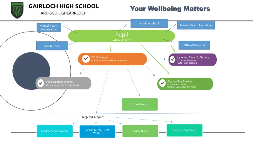 your wellbeing matters your wellbeing matters 3