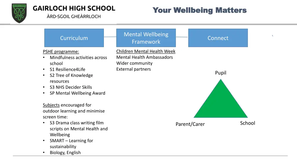 your wellbeing matters your wellbeing matters