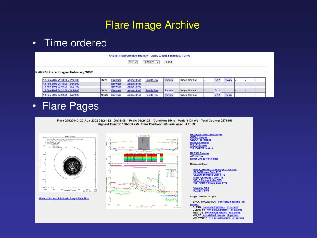 flare image archive