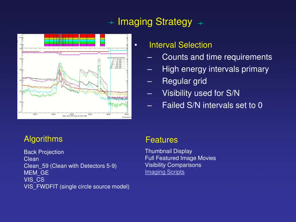 imaging strategy
