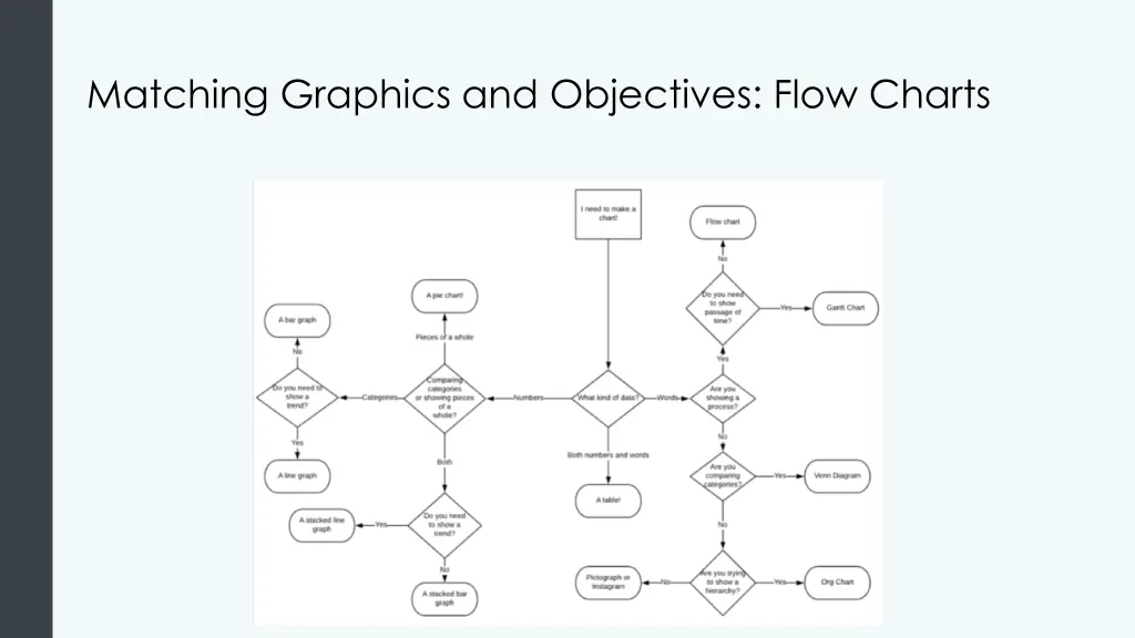 matching graphics and objectives flow charts